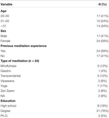 Short-Term Meditation Training Fosters Mindfulness and Emotion Regulation: A Pilot Study